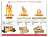 Delivering warmth to your door: your guide to ordering and receiving Hotties heat logs 